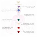 crystallove naturalne kamienie energetyczne - czakry